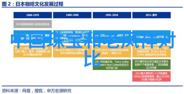 七大传奇祖母绿珠宝 皇家臻品典范