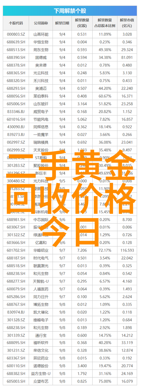 三月珠宝清单 它们是你最好的选择